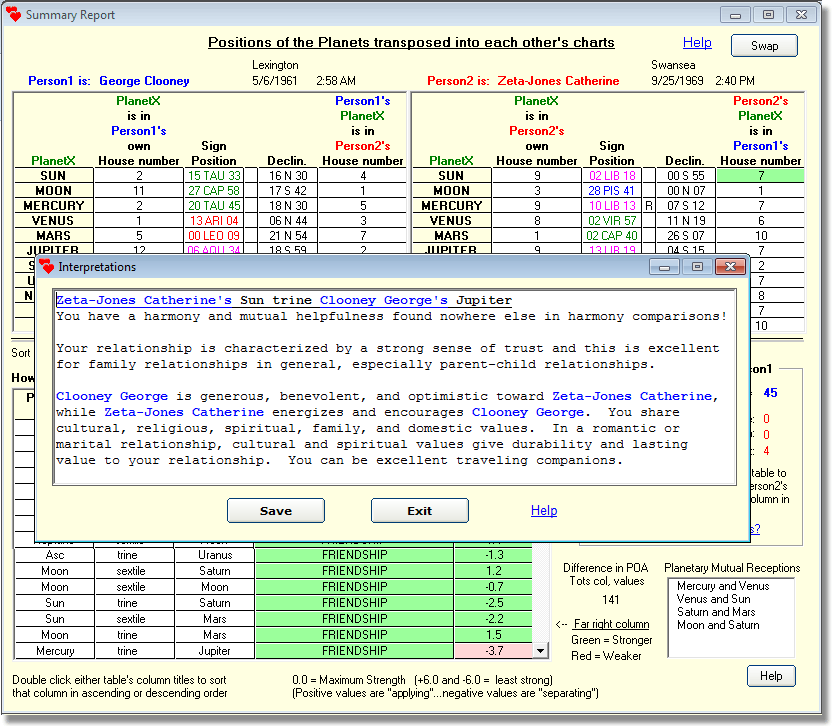 Astrological interpretation