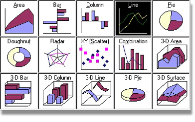 The types of Excel spreadsheets
